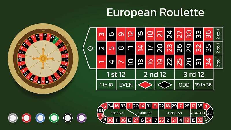 Vòng quay Roulette dễ chơi